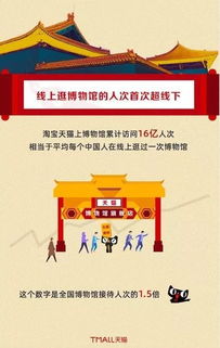 2019年博物馆文创市场报告 文创迎来“集体上网潮”，网络文化经营成新风口